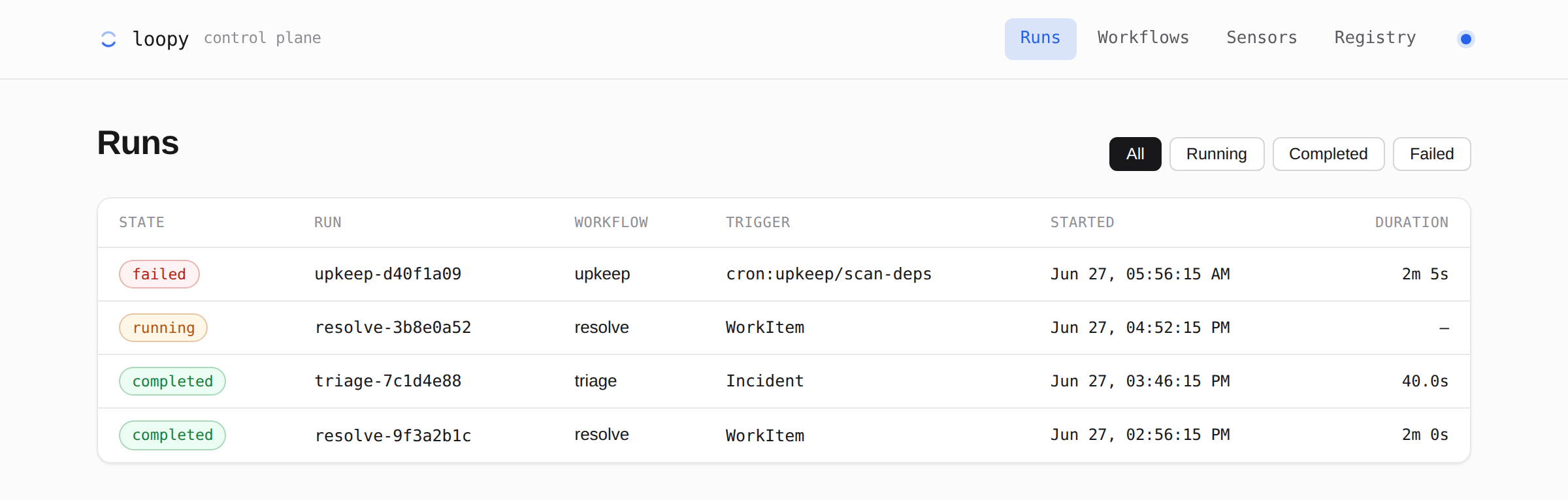 The Runs view: a table of runs with state, run id, workflow, trigger, start time, and duration, plus filter buttons for all, running, completed, and failed.